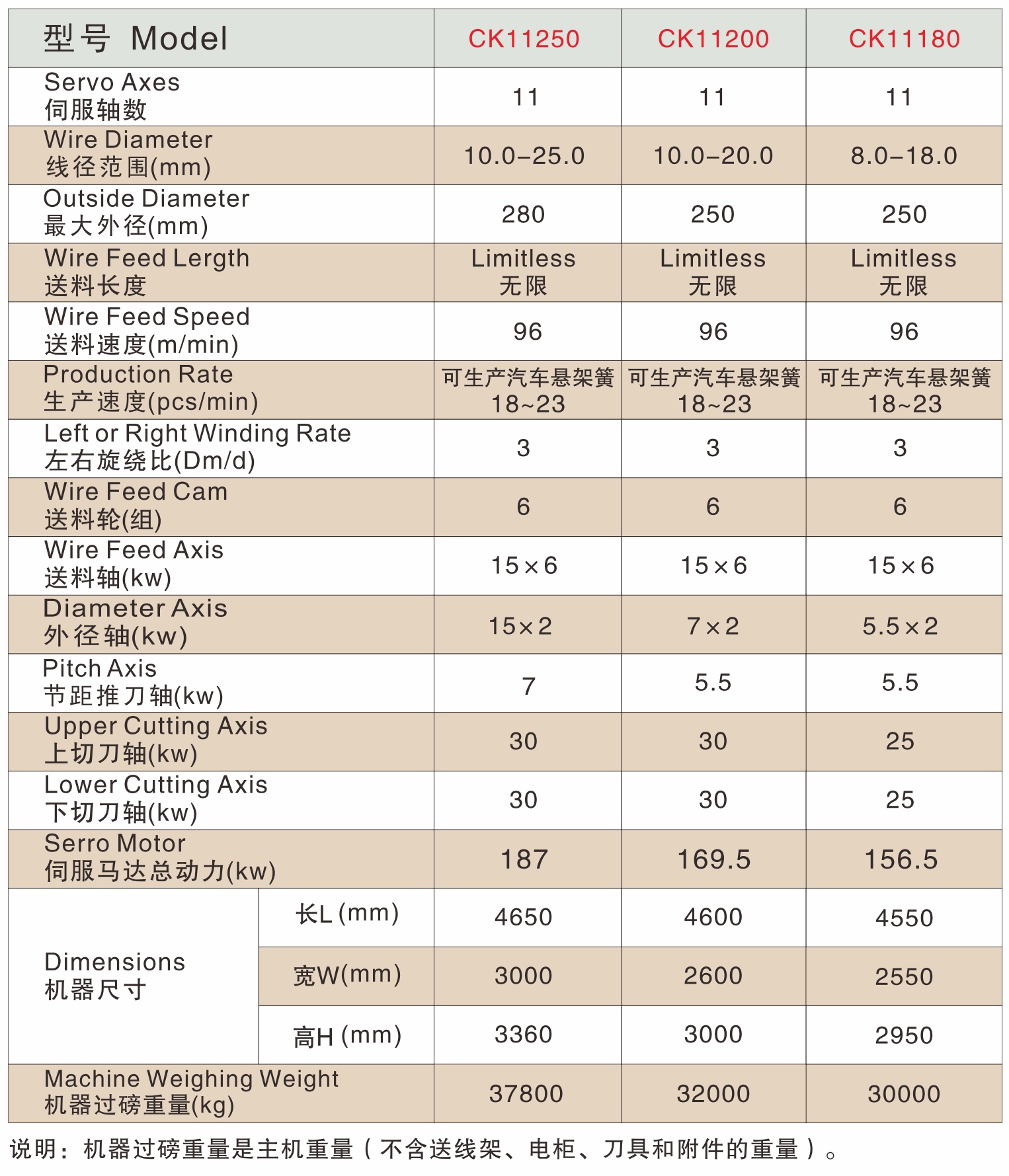 CK11250canshu.jpg